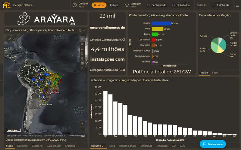 Monitor Energia